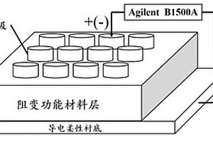 無(wú)機(jī)柔性阻變存儲(chǔ)器及其制備方法