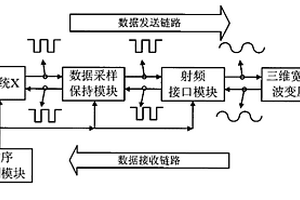 實(shí)現(xiàn)多系統(tǒng)間的三維互連系統(tǒng)