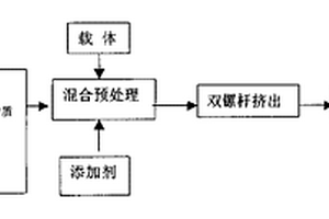 防裂凍纖維及防裂凍保健襪