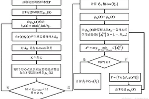 結合元模型的雙層RVM系統(tǒng)功能材料管可靠性分析方法