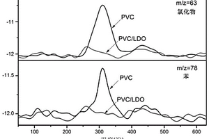 PVC抑煙劑及其制備方法