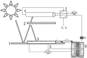 全光譜利用太陽能的二氧化碳碳?xì)淙剂现苽溲b置及方法