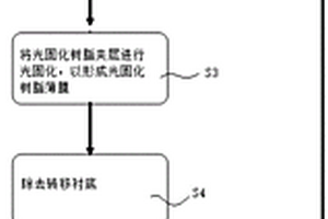 光固化增材制造方法