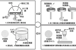 柔性可穿戴觸覺傳感器及其制備方法