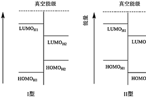 咔唑三苯有機(jī)化合物、高聚物、混合物、組合物及其應(yīng)用