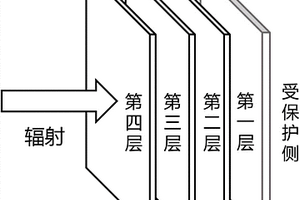 梯度式柔性n?γ混合場輻射屏蔽材料及其制備方法