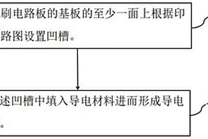 印刷電路板及其制作方法