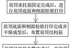 3D打印垃圾回收房頂制作工藝