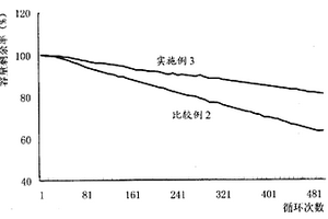 鋰合金復(fù)合材料及其制備方法、負極材料、負極結(jié)構(gòu)體及鋰二次電池