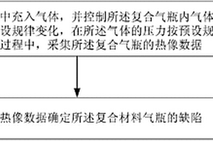 復(fù)合材料氣瓶檢測方法及裝置