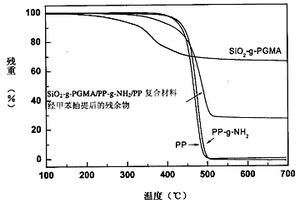 反應(yīng)性納米無機粒子/聚合物復(fù)合材料