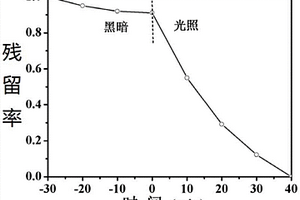 負(fù)載型多功能催化復(fù)合材料、其制備方法及在水污染物催化去除中的應(yīng)用