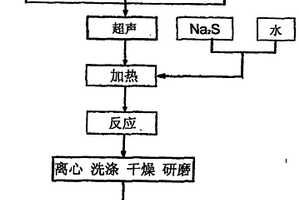 石墨烯負(fù)載納米Co(OH)2復(fù)合材料的制備方法