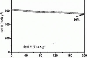 鈉離子電池負極SnS/C復合材料及其制備方法