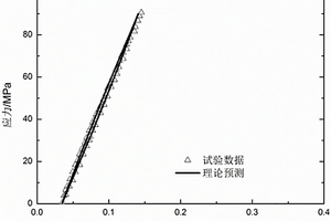 編織陶瓷基復(fù)合材料過載疲勞遲滯回線的預(yù)測方法