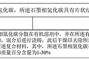 石墨相氮化碳/聚合物復(fù)合材料及制備方法、儲(chǔ)能材料