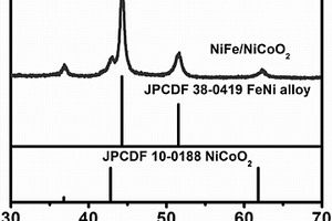 基于鎳鐵合金/鎳鈷氧化物二元復(fù)合材料的析氧電催化劑及其制備方法