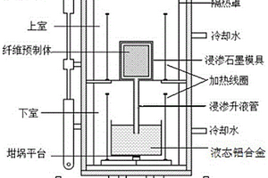 纖維增強(qiáng)鋁基復(fù)合材料的真空氣壓浸滲成形方法