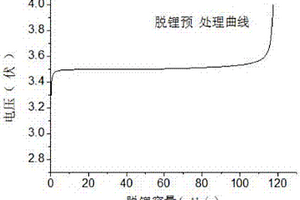 磷酸鐵及磷酸鐵復合材料作為負極在鋰離子電池中的應用