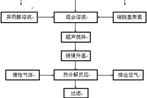 氧化石墨烯包覆Ni-Co合金粒子復(fù)合材料的制備方法