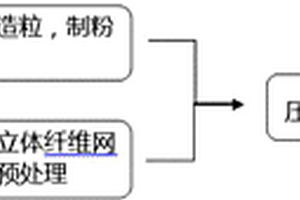 聚芳醚酮復(fù)合材料及其制備方法