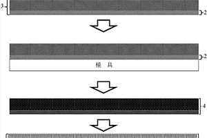 半層熱固性樹(shù)脂基復(fù)合材料結(jié)構(gòu)的制備方法