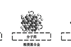 吸附水中有機(jī)物的分子篩復(fù)合材料、制備方法及其應(yīng)用