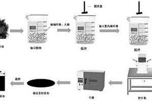 質(zhì)輕、環(huán)?？纱娌ＡЮw維的聚丙烯基汽車用復(fù)合材料