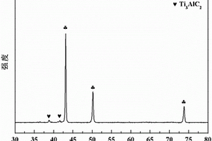 Cu-Ti<sub>3</sub>AlC<sub>2</sub>復(fù)合材料及其制備方法