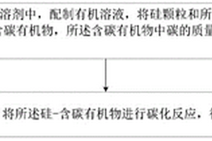 硅碳復(fù)合材料及其制備方法和應(yīng)用