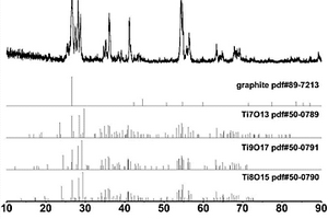 石墨?鈦低價(jià)氧化物復(fù)合材料的制備方法