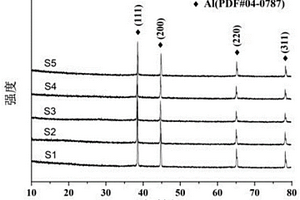 Al@MnO<sub>2</sub>復(fù)合材料、制備方法及其應(yīng)用