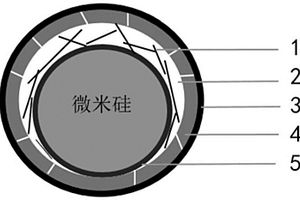 微米硅復(fù)合材料及其制備方法和應(yīng)用