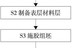 膠合夾芯結構木塑復合材料、制品及其制造方法