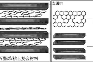 石墨烯/粘土復合材料及其制備方法和應用