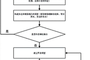 考慮微觀組織界面的顆粒增強(qiáng)復(fù)合材料有限元建模方法