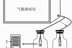 基于MoS<sub>2</sub>-PbS復(fù)合材料的室溫NO<sub>2</sub>氣體傳感器及其制備方法