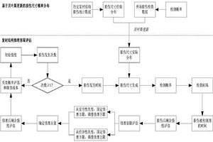 復合材料結構件的修理容限確定方法