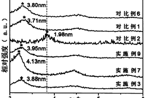 雙連續(xù)相結構的高分子合金基納米復合材料及制備方法