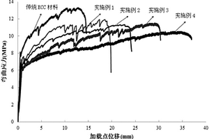 橡膠-高延性水泥基復合材料及其制備方法