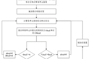 應力氧化環(huán)境下單向陶瓷基復合材料應力應變曲線預測方法