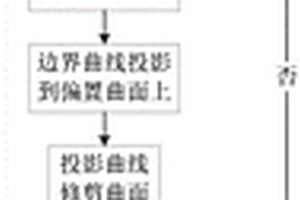 復(fù)合材料數(shù)字化鋪層模型自動生成方法