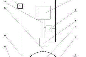 復(fù)合材料微波無損檢測、快速修復(fù)與實時監(jiān)測的方法及裝置