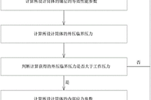 耐外壓碳纖維復(fù)合材料筒體結(jié)構(gòu)設(shè)計方法