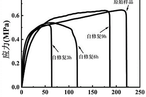 氧化碳納米洋蔥/聚丁二烯-聚苯乙烯-乙烯基吡啶復(fù)合材料及其制備方法和用途