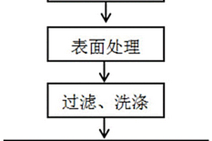 復合材料及其制備方法與應用