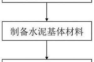 網(wǎng)格織物增強水泥基復(fù)合材料及其制備方法