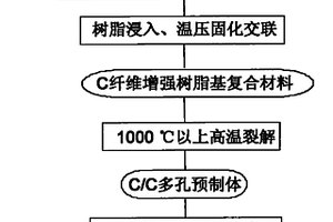 連續(xù)碳纖維增強(qiáng)的C-SiC雙元基復(fù)合材料及其制備方法