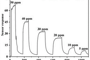 基于三維多孔石墨烯@量子點(diǎn)復(fù)合材料的氣敏傳感器及其制備方法