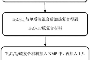 聚蒽醌硫醚/Ti3C2Tx/硫復(fù)合材料